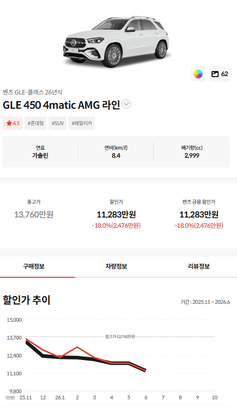 와우 벤츠 GLE 450, 2476만원 할인!  게시글 썸네일