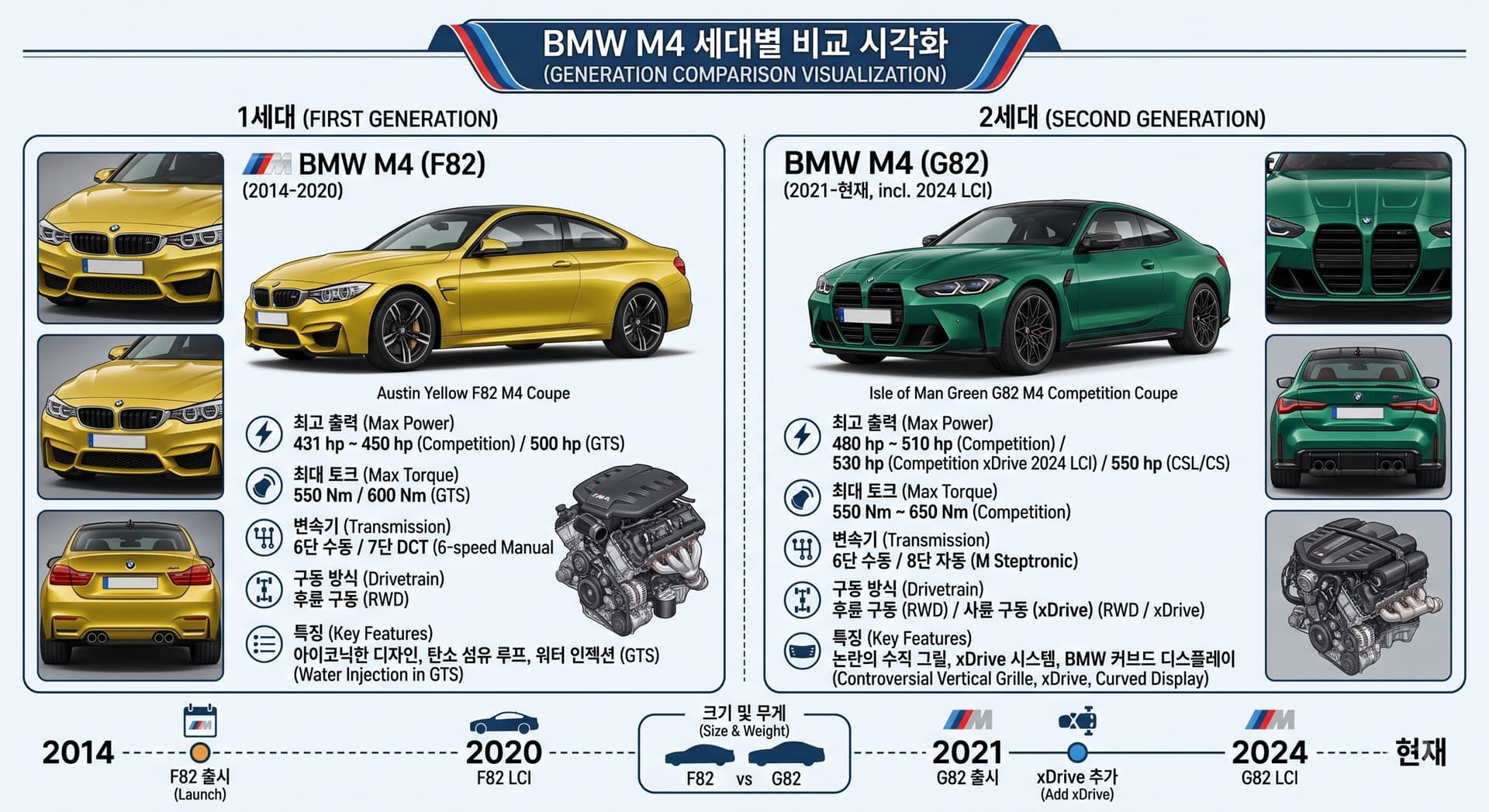 [주간 수입차 동향] 신차 출시 및 프로모션 리포트 (2026년 8월 3주차) 게시글 썸네일