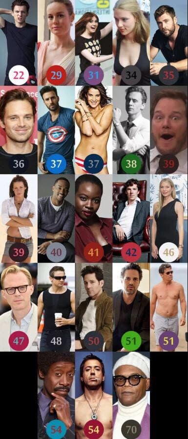 MCU 출연자들 나이 게시글 썸네일