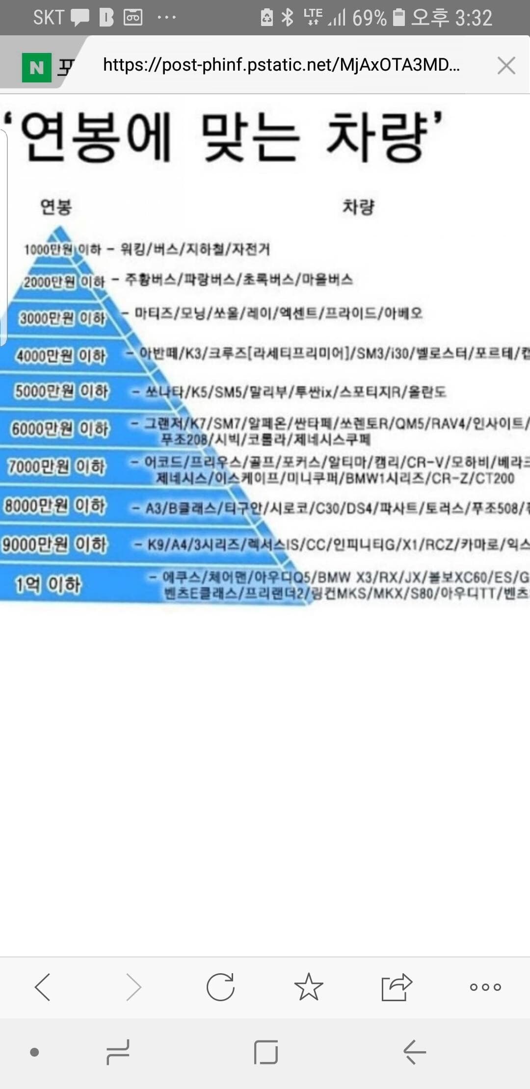 연봉묻지도말고 따지지도말자 게시글 썸네일