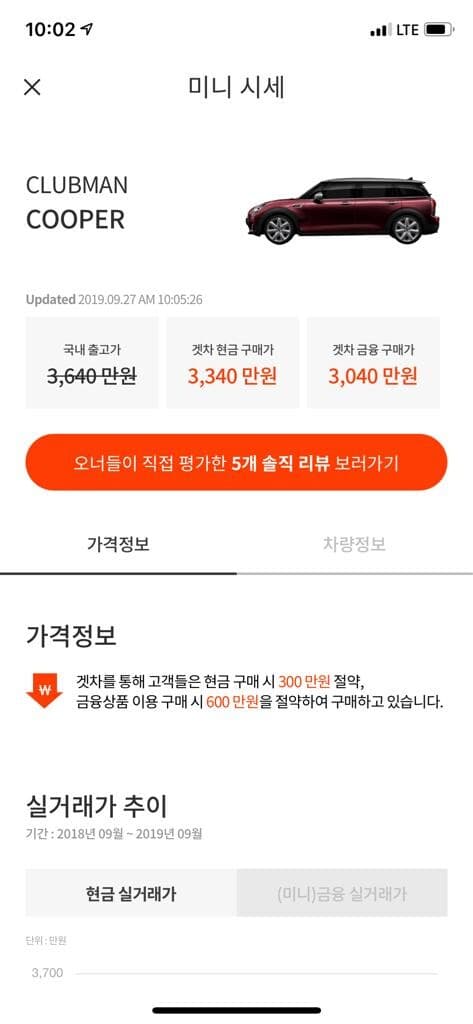클럽맨 구매 고민중인데 게시글 썸네일