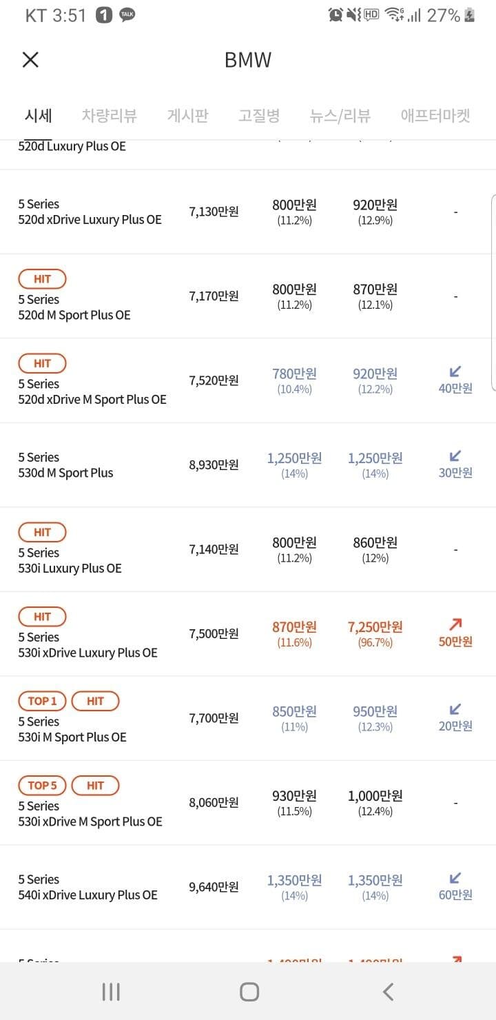 250만원에 5시리즈라니 ㄷㄷ.. 게시글 썸네일