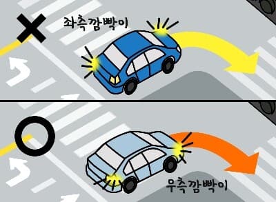 우회전에 우측깜빡이? 좌측깜빡이? 게시글 썸네일