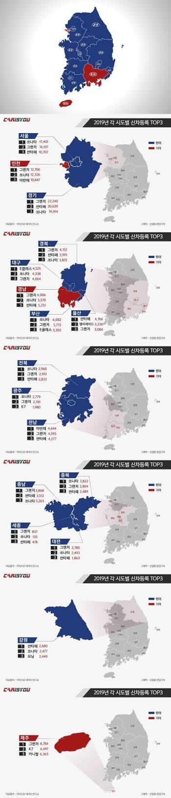 시도별 신차등록 2019년 게시글 썸네일