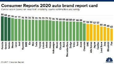 2020 컨슈머리포트 브랜드순위 게시글 썸네일