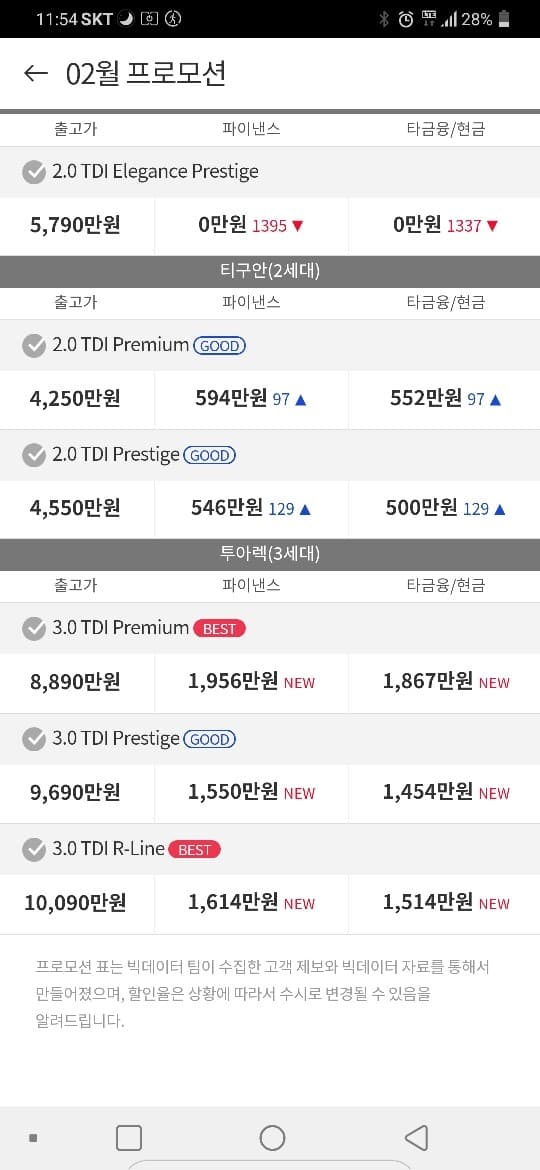 투아렉 ㅋ 추가 할인 시작하네요!! 게시글 썸네일