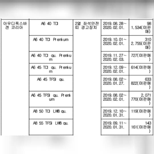 아우디 A6디젤 아직 미판매차량 많이 있네요!! 게시글 썸네일