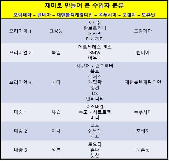 재미로 만들어 본 수입차 브랜드 분류 게시글 썸네일