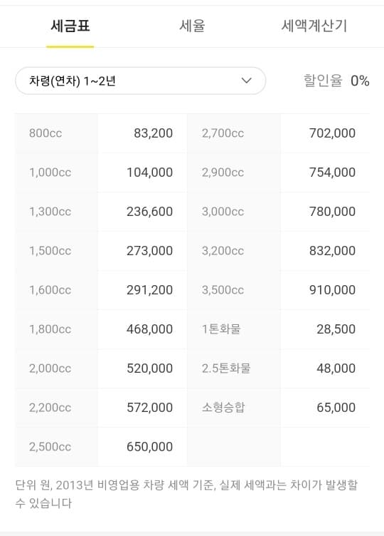 자동차세금 게시글 썸네일