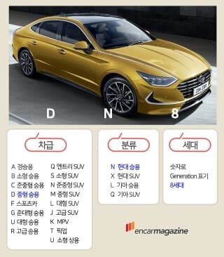 현대기아차의 새로운 코드네임 구분법 게시글 썸네일