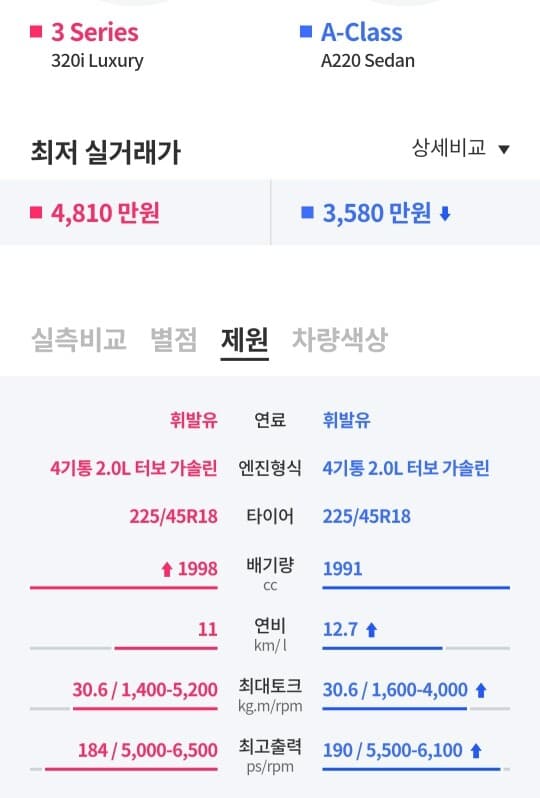 320i? a클래스? 게시글 썸네일