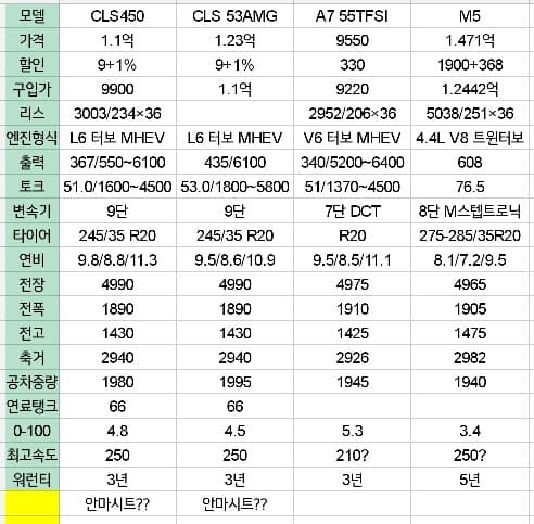 CLS vs A7 vs M5  게시글 썸네일
