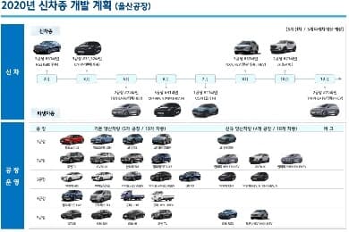 현대차 울산공장 신차 생산 계획표 게시글 썸네일