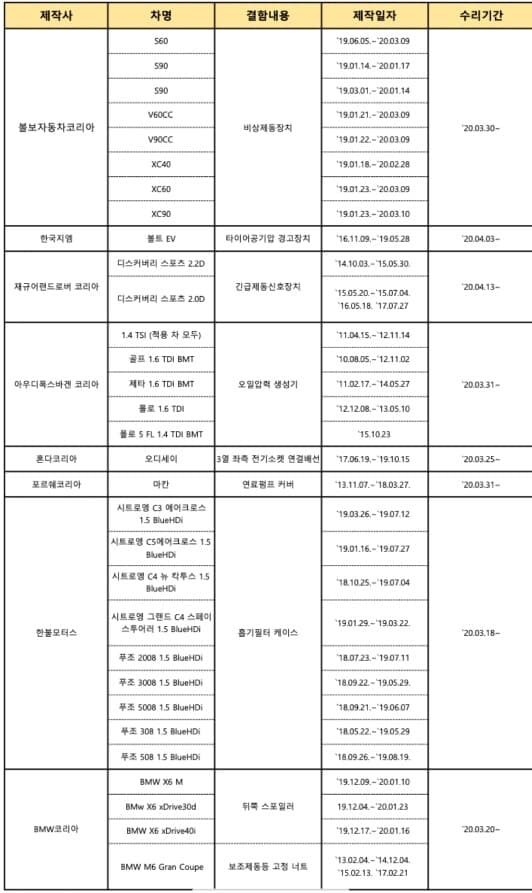 리콜대상 차량 32개. 차종 게시글 썸네일
