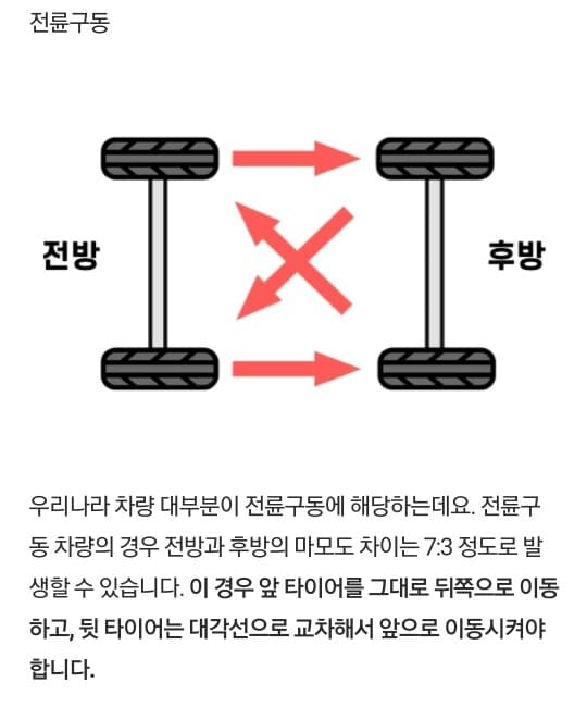 타이어 위치교환 하시나요? 게시글 썸네일