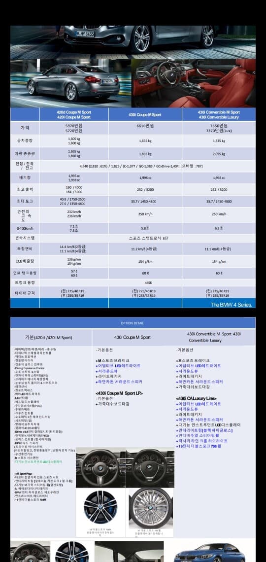 BMW 4시리즈 사양표 게시글 썸네일