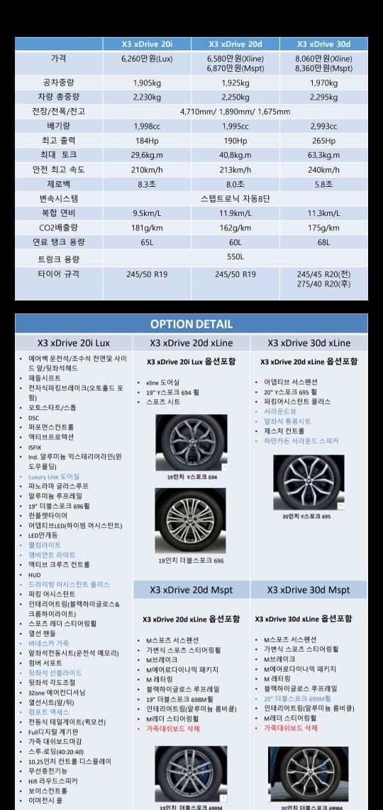 X3 옵션표 게시글 썸네일
