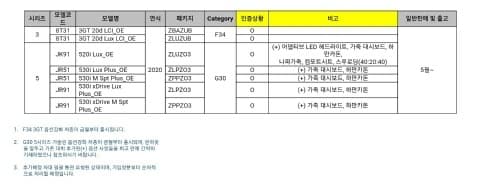 아랫글에 첨부파일이 깨져 올립니다.(옵션변경표) 게시글 썸네일