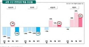 신차가 늘어나고 있다는 증거(?) 게시글 썸네일