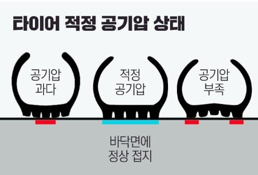 여름철 타이어공기압 췍췍 마이크 췍 게시글 썸네일