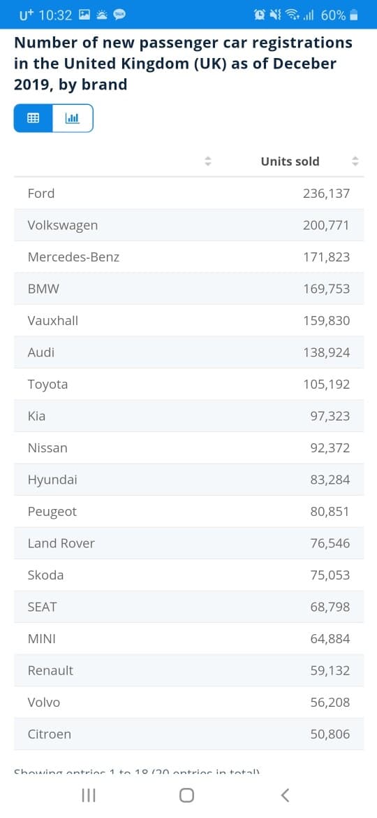 영국 사람들은 왜 자기네 나라 차를 잘 안탈까요? 게시글 썸네일