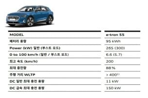 아우디 이트론 소식 게시글 썸네일