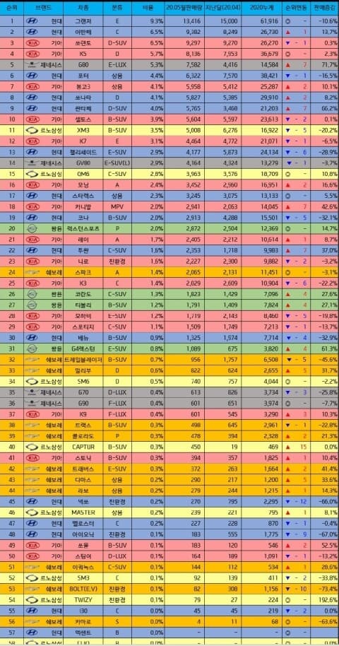 5월 자동차 판매량 게시글 썸네일