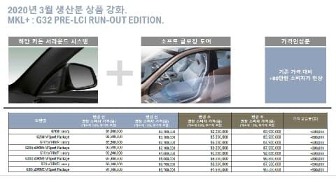 6gt 페리전 옵션 강화해주나보네요. 게시글 썸네일