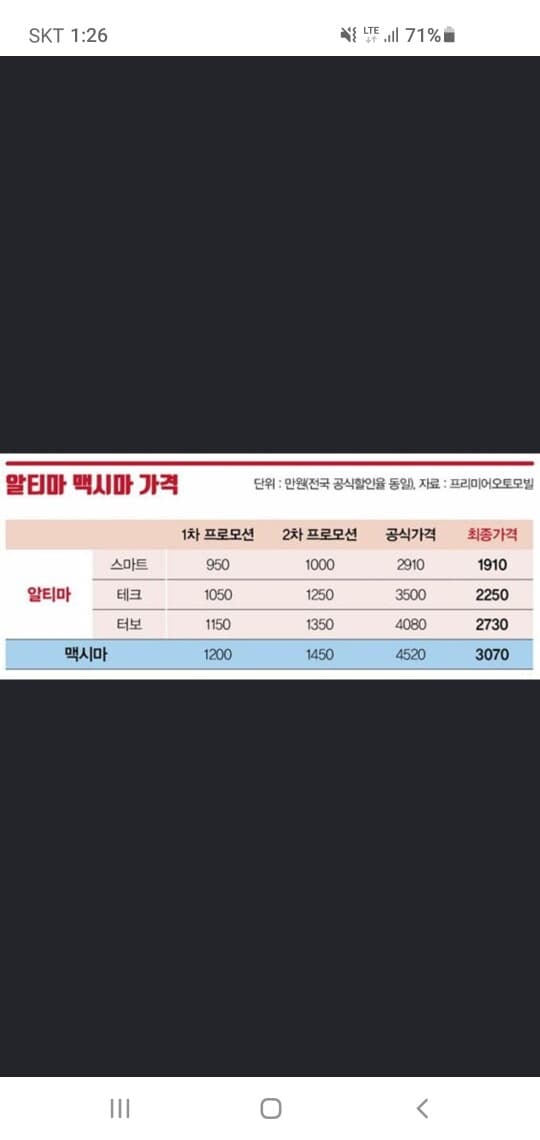 닛산 철수 할인 ㅠ 게시글 썸네일