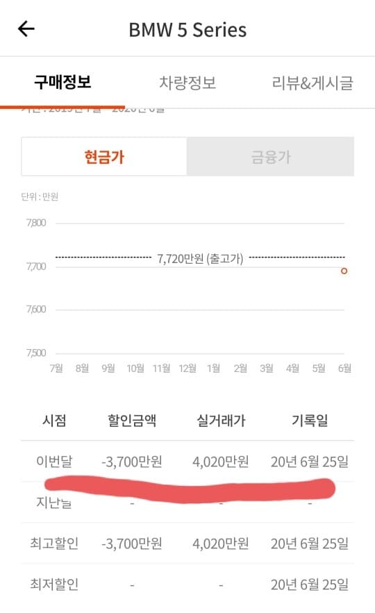 아직도 오류인듯... 게시글 썸네일