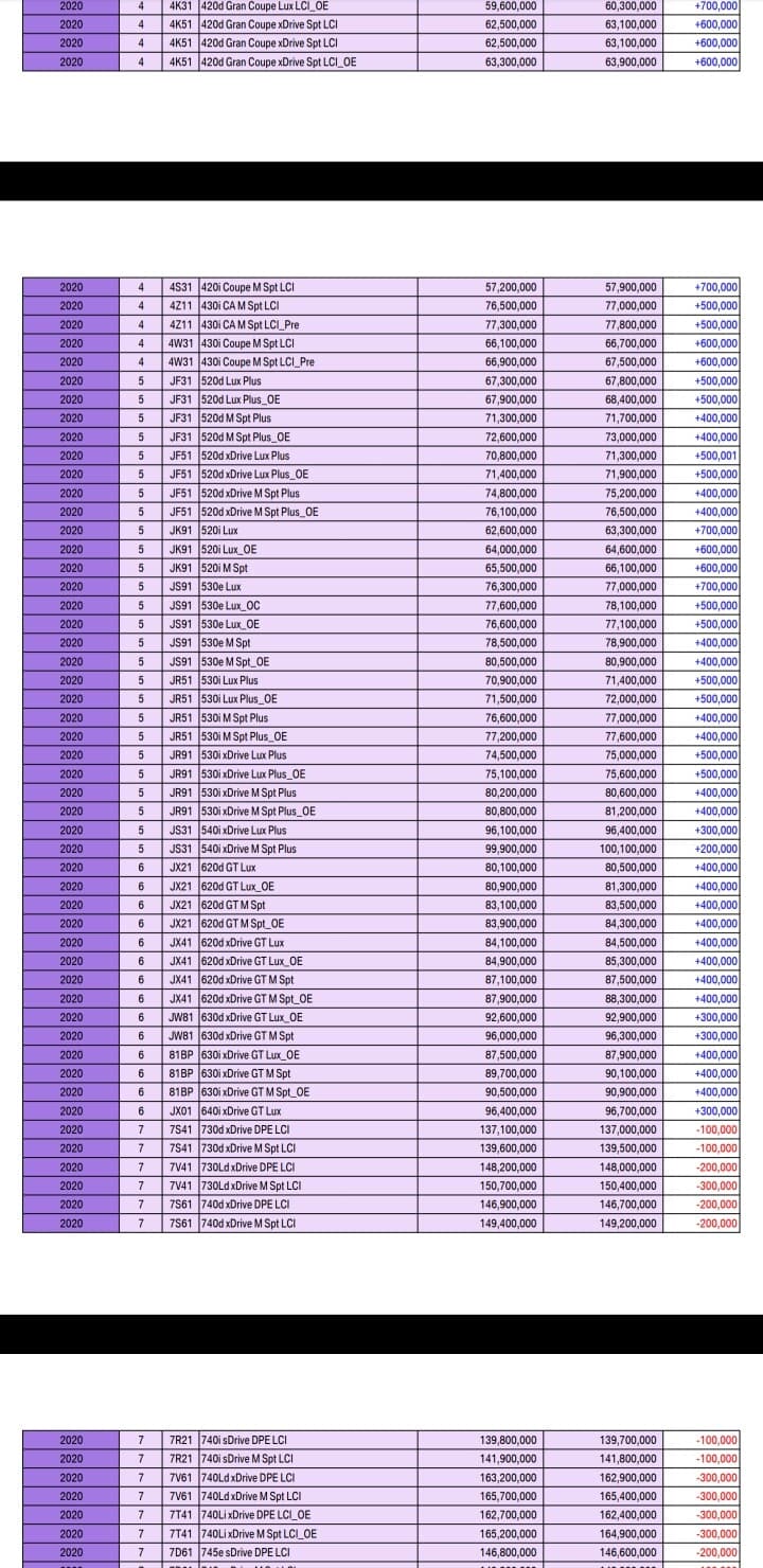 7월 개별소비세 계산방법이 어떻게 되는지... 게시글 썸네일