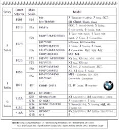 [팁] BMW 코딩 두번째 이야기 게시글 썸네일