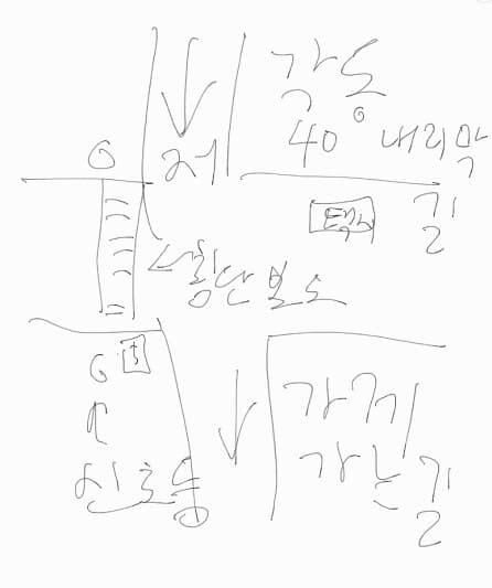 금뚝님 사고 후 조치를 보고 생각 난 일 게시글 썸네일