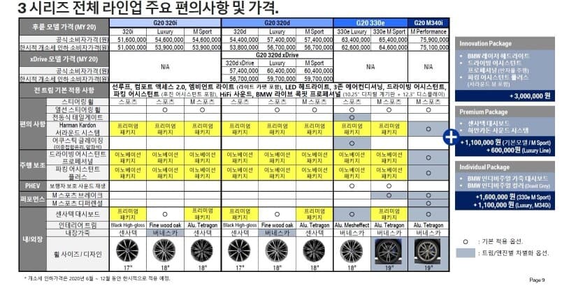 330e 옵션표(화질개선) 게시글 썸네일