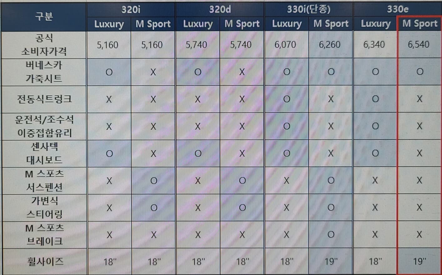 330e 막무가내 가격책정 게시글 썸네일
