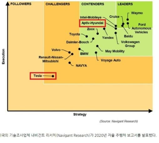 포드와 폭스바겐의 제휴 게시글 썸네일