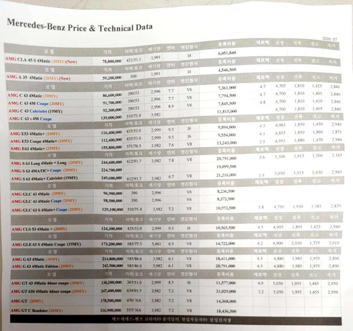벤츠 모든 모델들 스펙과 가격 한눈에 보기 게시글 썸네일
