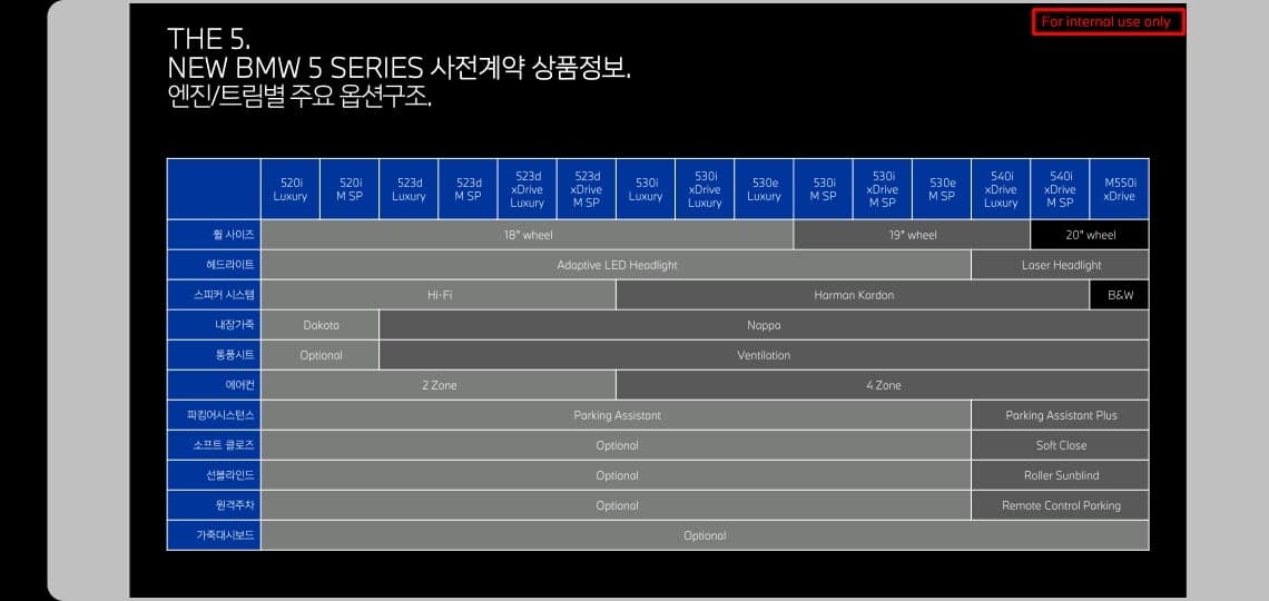5시리즈 LCI 세부정보 게시글 썸네일