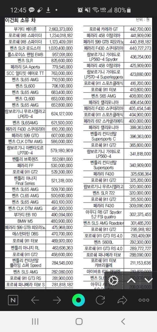 이건희 소유 자동차 리스트 게시글 썸네일
