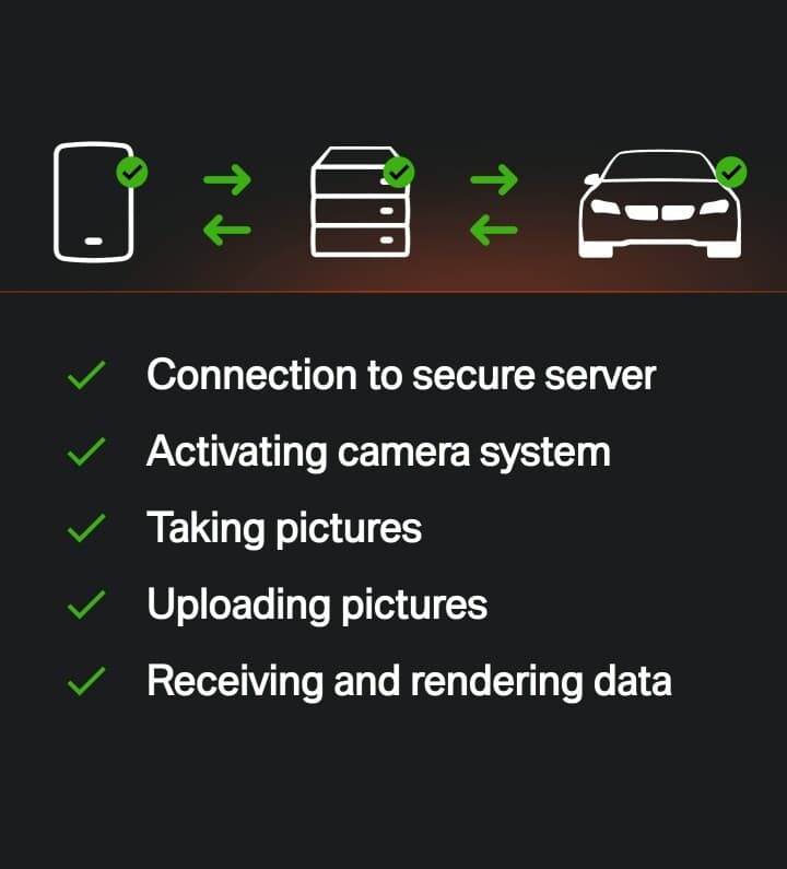 BMW  REMOTE 3D VIEW  사진 전송 프로세스 게시글 썸네일