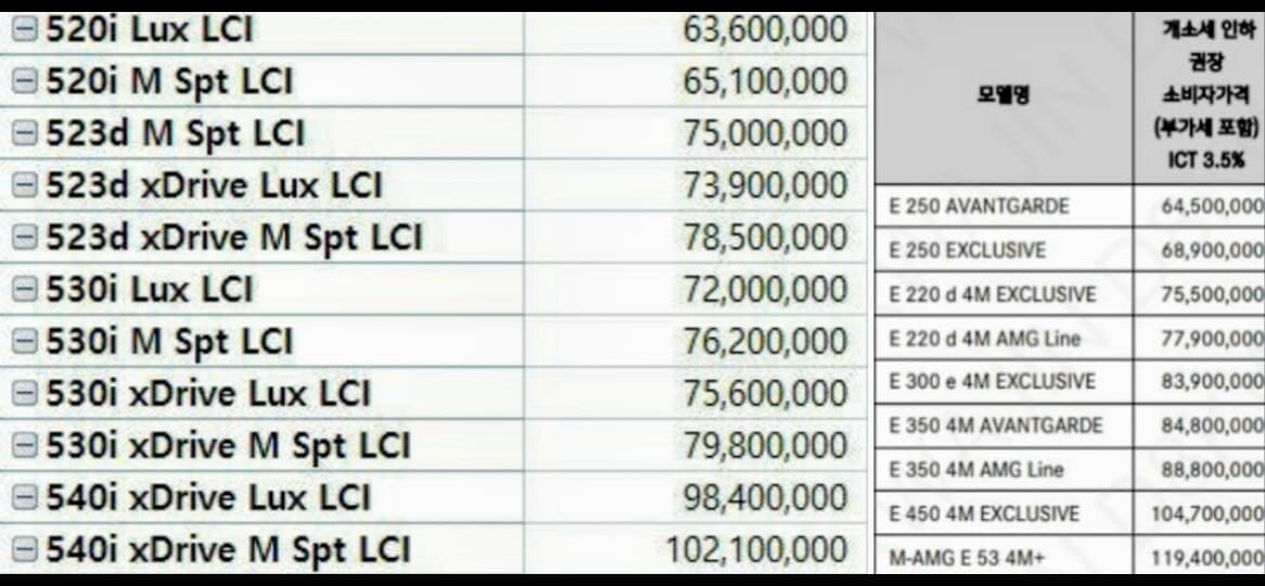 누가 E세그먼트 왕이 될 차인가?  5시리즈 VS E클래스 게시글 썸네일