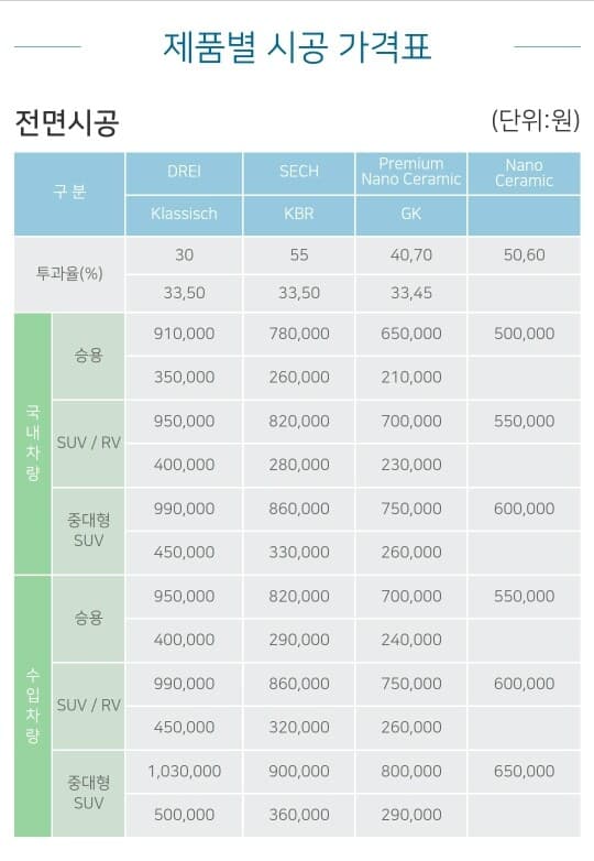 딜러표 선팅 후퍼옵틱과 등급 문의드립니다 게시글 썸네일