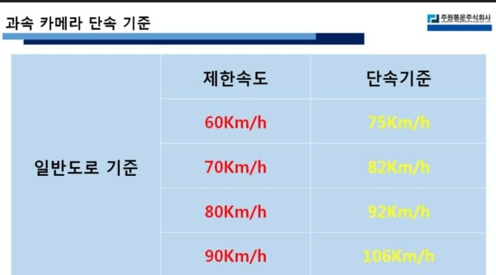 과속 카메라 단속 기준~ 게시글 썸네일