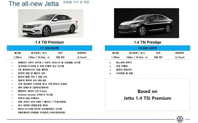 폭스바겐 제타 출시 및 가격 게시글 썸네일
