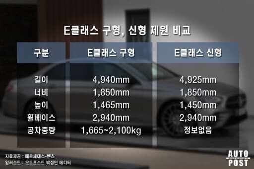 ?벤츠 신형 E클래스 트림별 제원정보? 게시글 썸네일