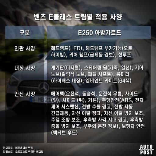 신형 벤츠 E클래스 트림별 사양과 가격 게시글 썸네일