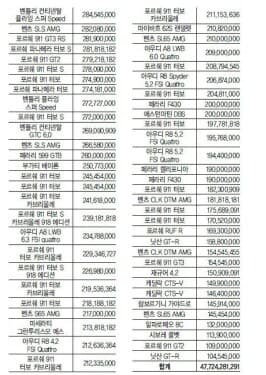 차덕후 이건희 회장님 게시글 썸네일