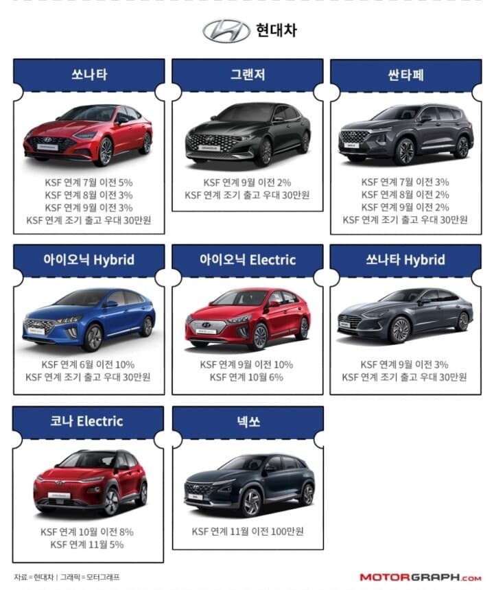 (기사) 11월 국산차 판매조건 총정리 게시글 썸네일