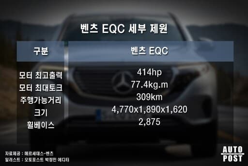벤츠 EQC 1080만원 할인..그래도 안팔림; 게시글 썸네일