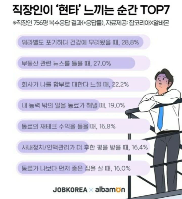 직장인이 현타 느끼는순간 TOP7 게시글 썸네일